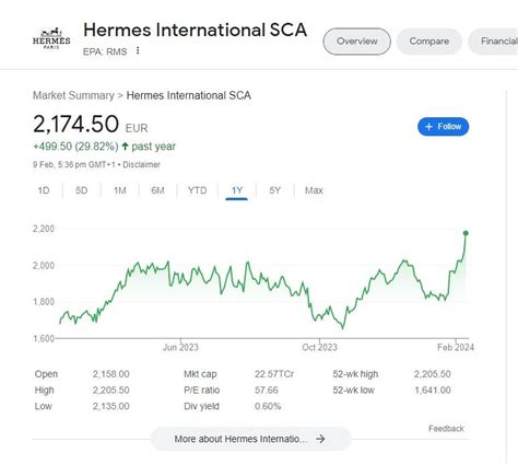 Hermes share price forecast